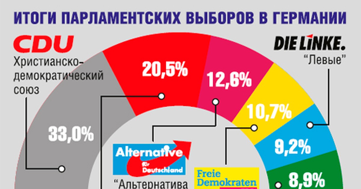 Избирательная система фрг схема