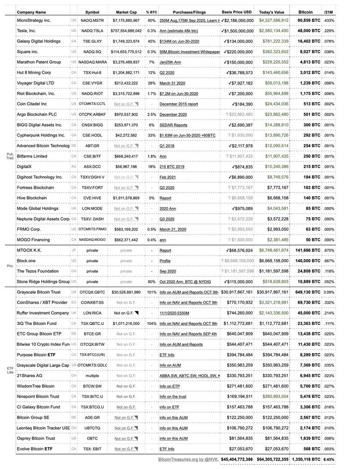 Large companies are trying to buy up all the bitcoin on the market - My, Bitcoins, Fund, Longpost