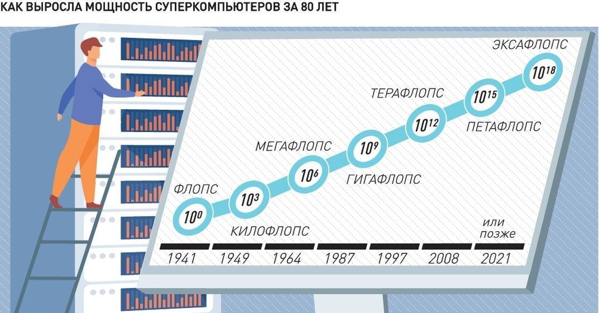 Таблица топ 7 суперкомпьютеров 7 класс. Таблица топ 7 суперкомпьютеров 7 класс. Сегментирование рынка таблица. Таблица топ 7 суперкомпьютеров 7 класс. Суперкомпьютеры таблица.