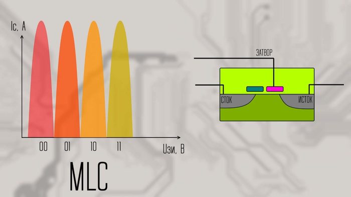 Ldpc ssd что это