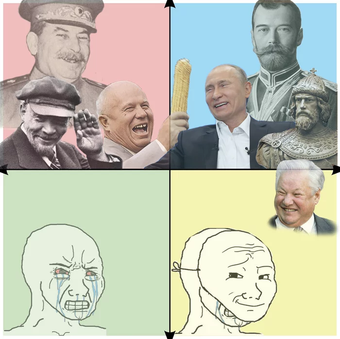 Короткая история России - Моё, Wojak, Россия, Политика, Мемы