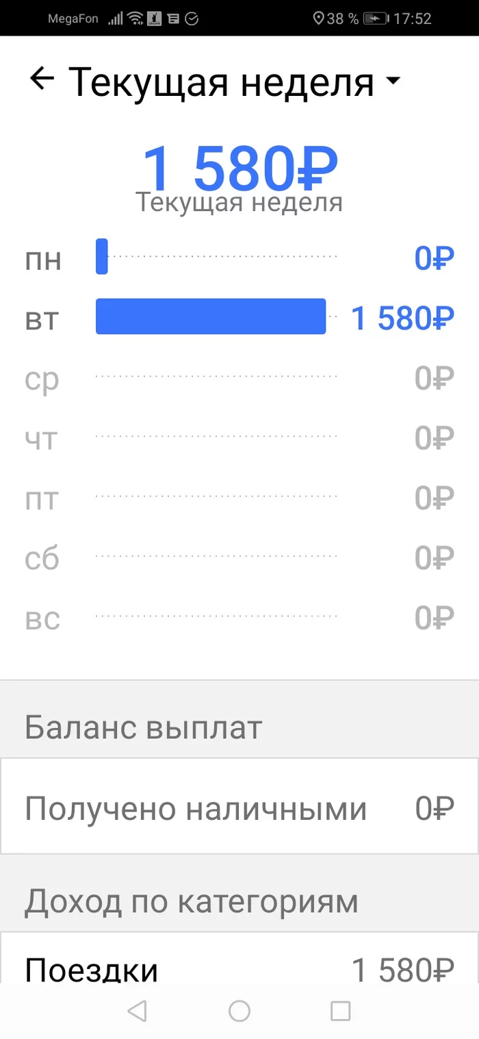 Курьер - смена работы и первые впечатления. Подлянка Яндекса - Моё, Курьерская доставка, Gett, Длиннопост