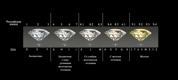 The whole palette of diamonds (part 1) - Diamonds, A rock, Rarity, Gems, Minerals, The photo, Decoration, Jewelry, , Mineralogy, Beautiful, Color, Ring, Palette, Jewelry, Diamond, Longpost