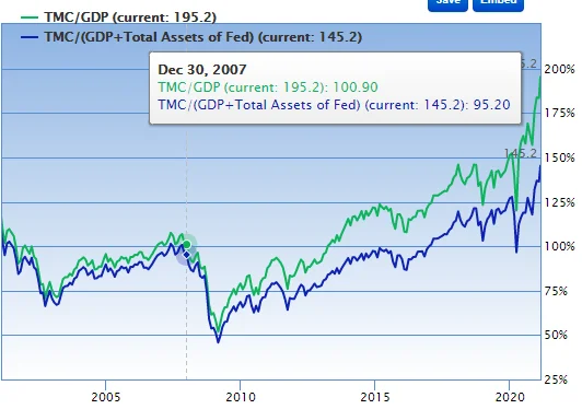 How long to wait for a collapse in financial markets? - My, Market, Stock, Vvp, Longpost