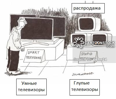 Selecting a TV - My, Choice, TV set, Purchase, Analysis, SMART TV, Youtube, Longpost