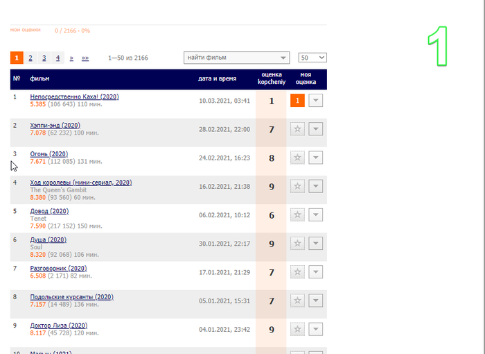 рейтинг кинопоиска как рассчитывается. картинка рейтинг кинопоиска как рассчитывается. рейтинг кинопоиска как рассчитывается фото. рейтинг кинопоиска как рассчитывается видео. рейтинг кинопоиска как рассчитывается смотреть картинку онлайн. смотреть картинку рейтинг кинопоиска как рассчитывается.