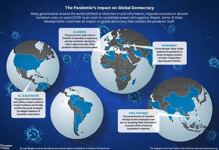 Freedom House:    () , , , , , ,  , 