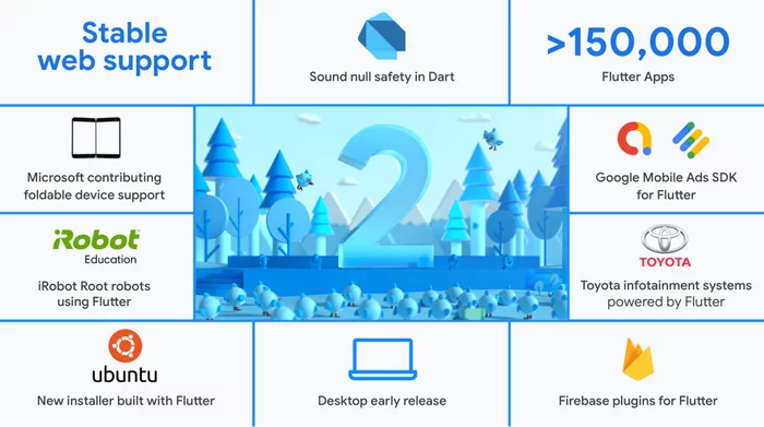 Недельный геймдев: #8 — 7 марта, 2021 - Моё, Дайджест, Gamedev, Flutter, Warcraft, Новости, Гифка, Видео, Длиннопост, Серия Недельный геймдев дайджест