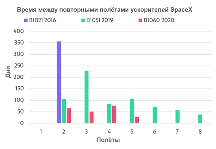 Илон Маск о конкуренции, возможностях Falcon 9, тысячах Starship и праздновании года работы SpaceX