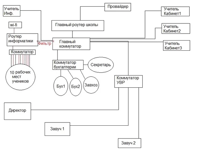 Junior IT man. Content filter. Part 1 - My, IT, Content, Enikeyschik, Longpost