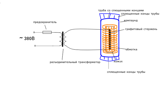 Сплющить трубу своими руками