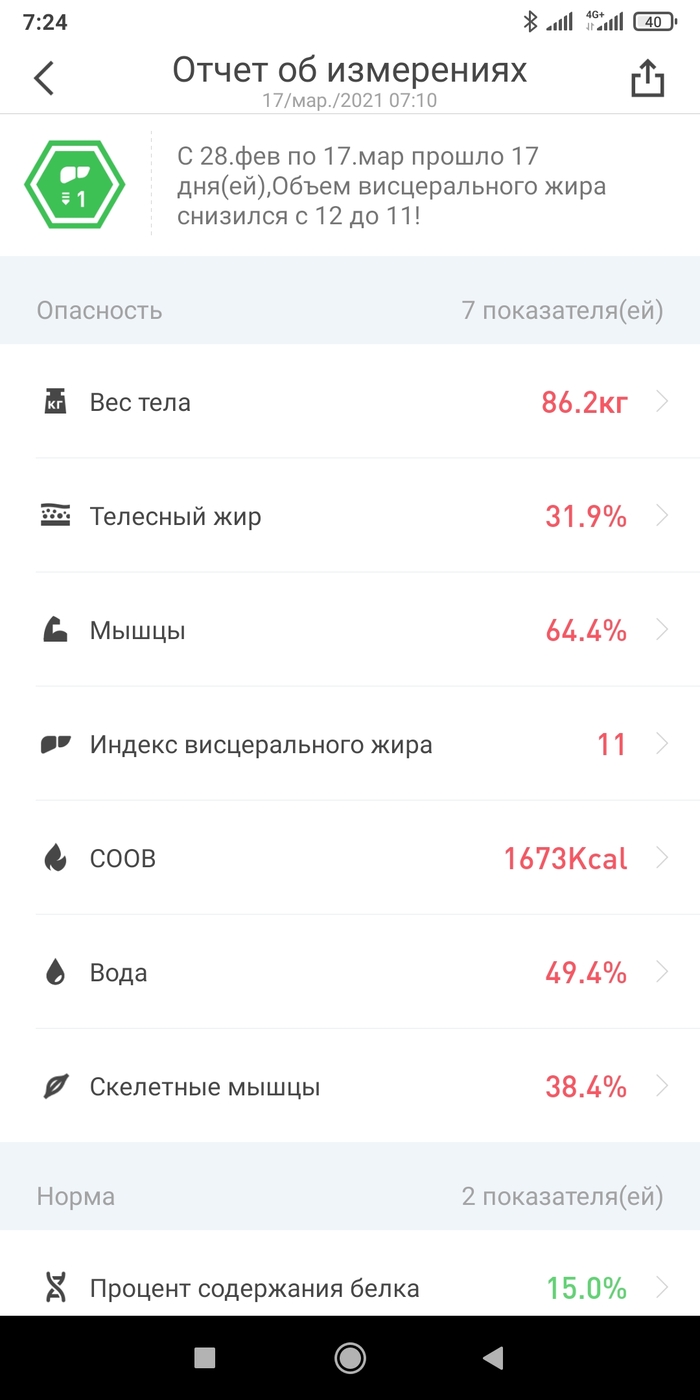 Сникерсдиета #3