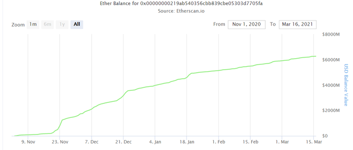      , , Ethereum, Ripple, , 