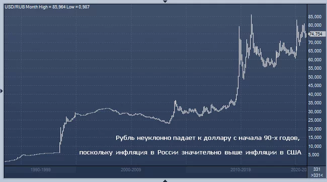 Conclude an agreement in foreign currency - My, Money, Currency, Dollars, Ruble, Inflation, Contract, Duty, Court, Commitments, Depreciation of the ruble, Loan, Right, Lawyers, Agreement, Video, Longpost