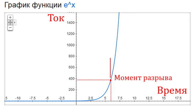 Ответ на пост «Почему умирают светодиодные лампы» - Моё, Светодиоды, Модификации, Долговечность, Ответ на пост, Длиннопост