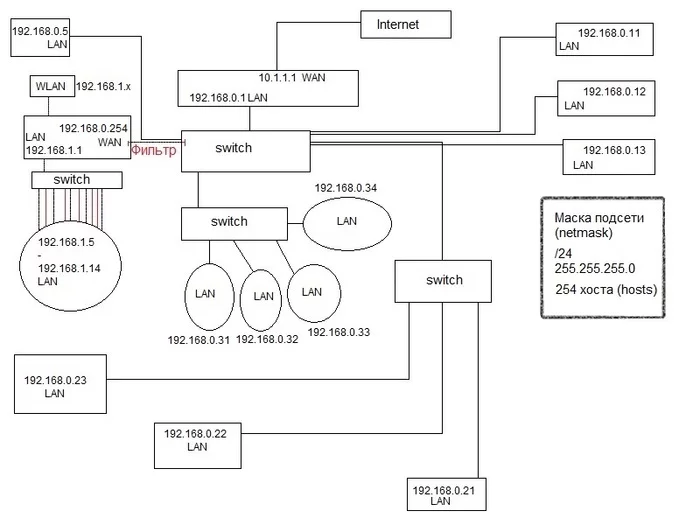 Junior IT man. Content filter. Part 2 - My, IT, Enikeyschik, School, Internet, Interesting, Longpost