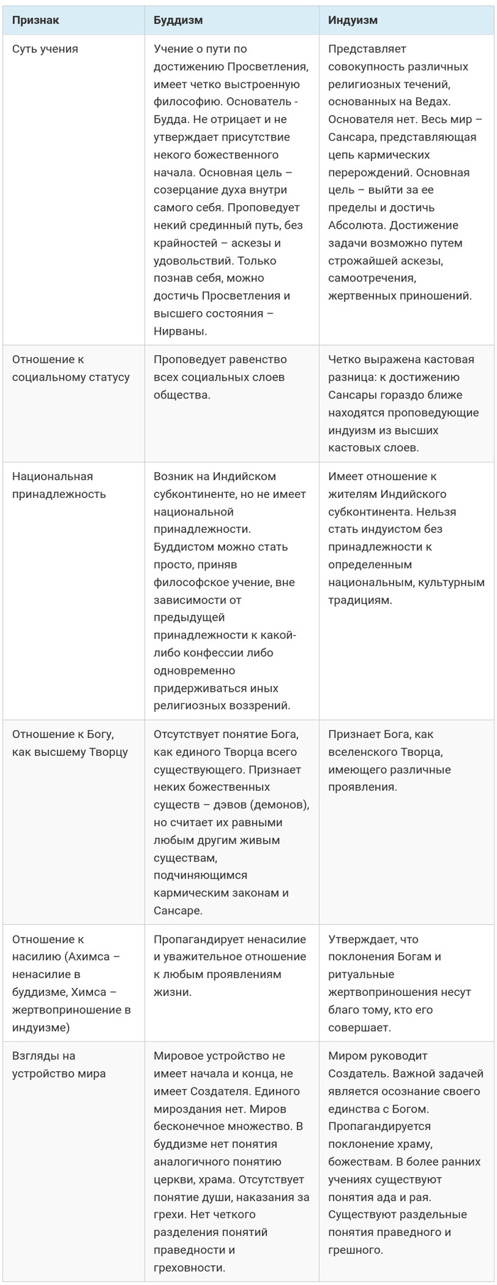 в чем разница между буддизмом и индуизмом. Смотреть фото в чем разница между буддизмом и индуизмом. Смотреть картинку в чем разница между буддизмом и индуизмом. Картинка про в чем разница между буддизмом и индуизмом. Фото в чем разница между буддизмом и индуизмом