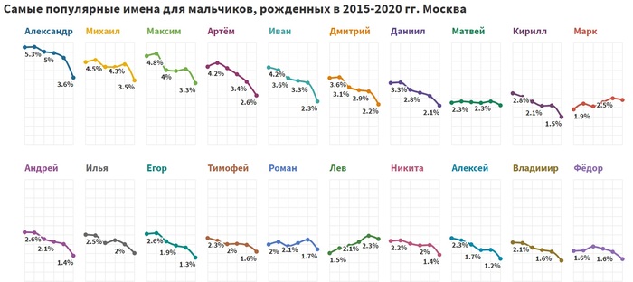 Карта выбросов со2 онлайн