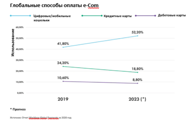      2021  ( McAfee) Mcafee, , 
