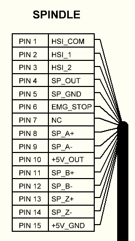 Help with the NC300-MI panel!!!! - My, Milling machine, CNC, Longpost, Help, Customization