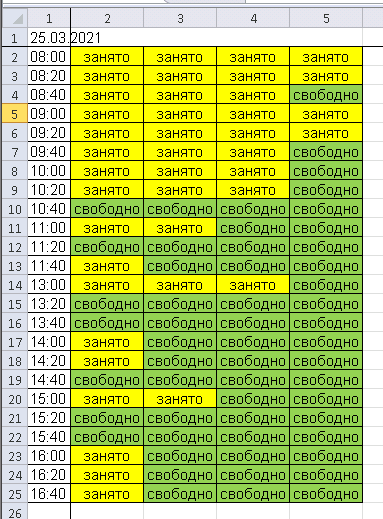 Дробная карта хора d2 расшифровка