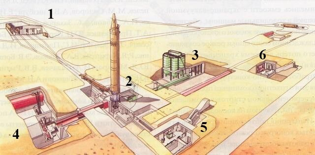 Тюменский оборонный щит времен СССР - Тюменская область, Ядерный щит, Длиннопост