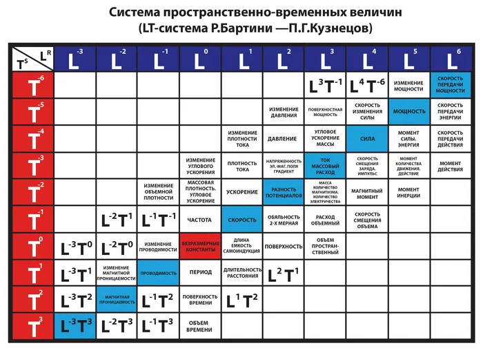 Ответ на пост «Бартини и его проекты.Итальянец ставший русским.» - Авиация, СССР, Бартини, Ответ на пост