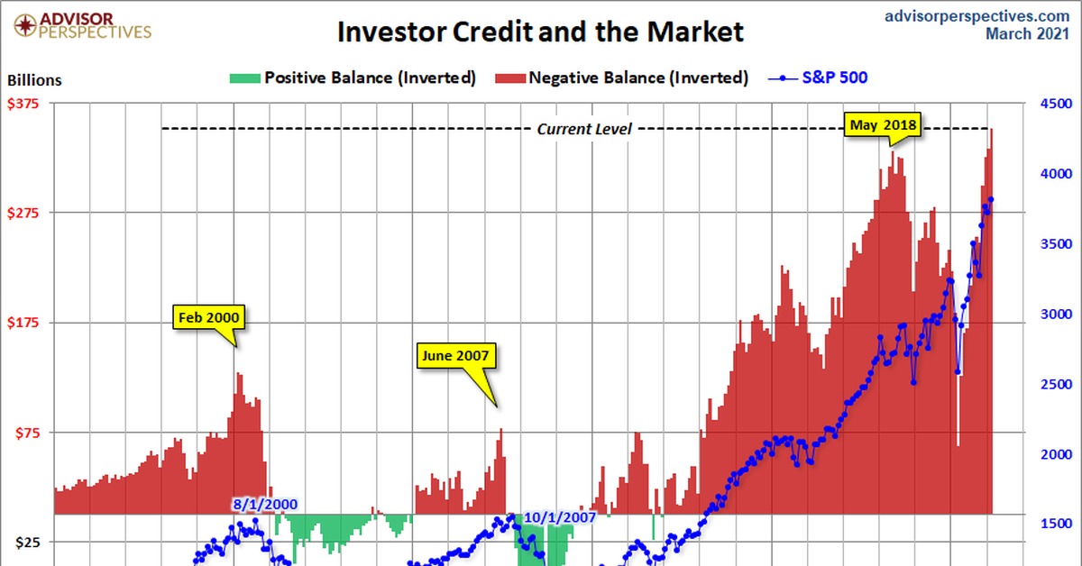 Рост и падение акций сегодня. Акции фондовый рынок. Биржа акций. График рынка акций. Падение акций.