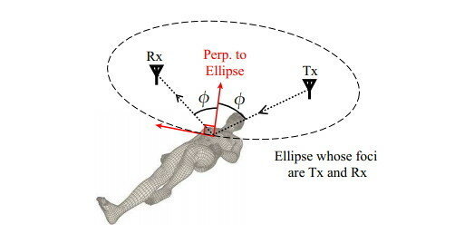 An effective method for detecting epilepsy using Wi-Fi has been created - Epilepsy, The science, IT, Neurology