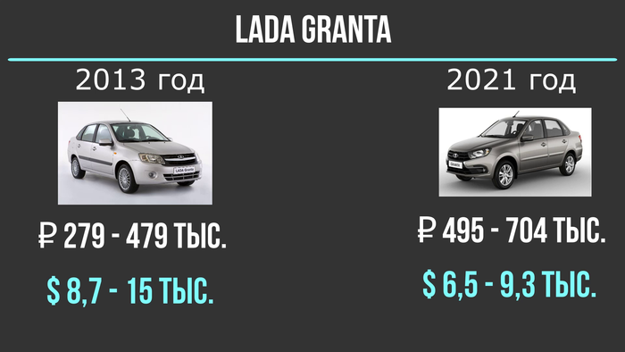 Автомобили в России с 2013 года подешевели | Сравнение цен в рублях и долларах Автомобилисты, Цены, Курс валют, Статистика, Сравнение, Авторынок, Видео