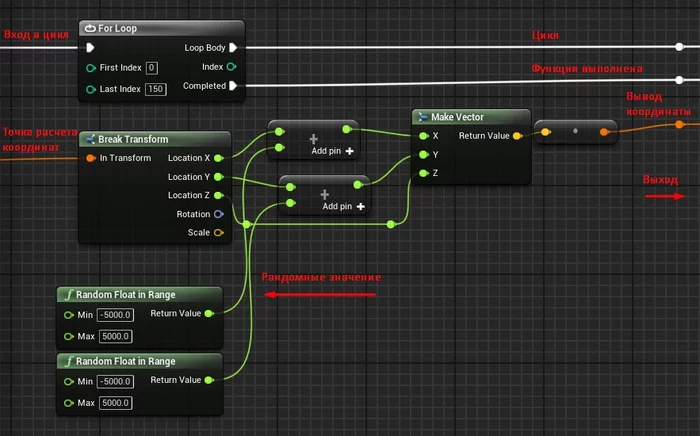 Procedural map generation - My, Unreal Engine 4, Gamedev, Games, IT, GIF, Longpost, Indie game