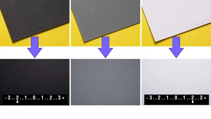 How the exposure meter works, exposure metering modes and exposure compensation in the camera - My, The photo, Education, Want to know everything, Beginning photographer, Photographer, Video, Longpost, Series Photography Basics