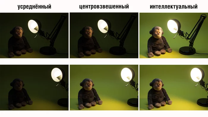 How the exposure meter works, exposure metering modes and exposure compensation in the camera - My, The photo, Education, Want to know everything, Beginning photographer, Photographer, Video, Longpost, Series Photography Basics