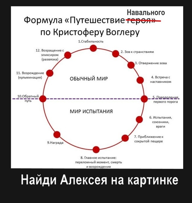 Путешествие героя картинки