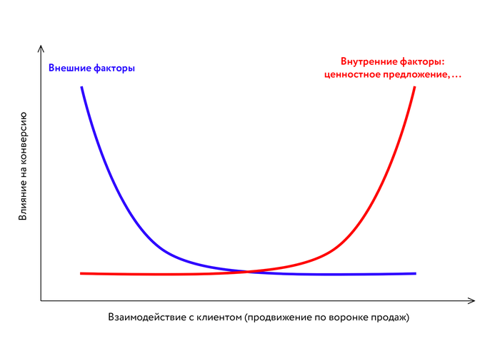     ,    , -, , , , 