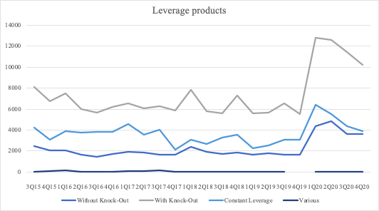 Leverage     2020  , , , , , , , ,  