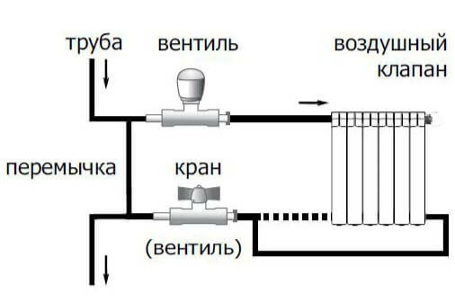 Как правильно ставить батарею? - Сантехника, Отопление, Строительство