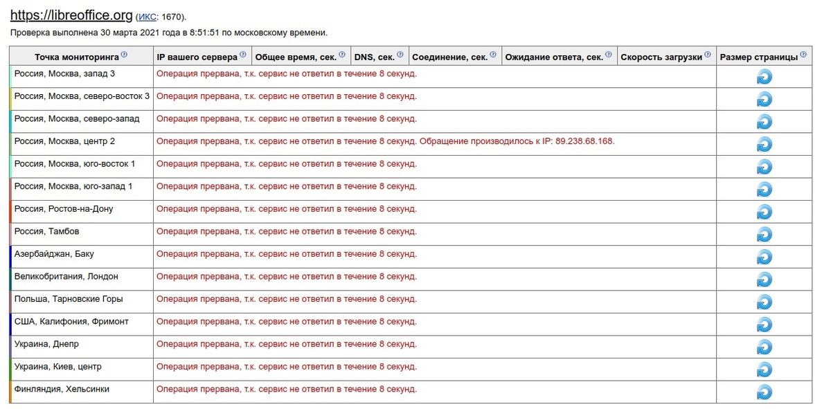 1 номер орг орг. 1 номер орг орг