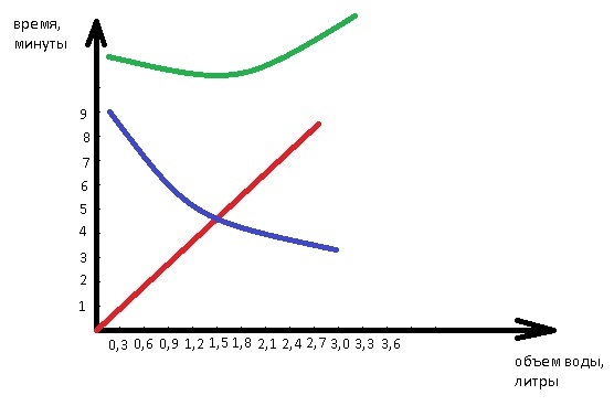 Reply to the post “Dumpling Physics” - My, Dumplings, Physics, The quantum physics, School, Help, Need advice, Need your opinion, Question, Reply to post