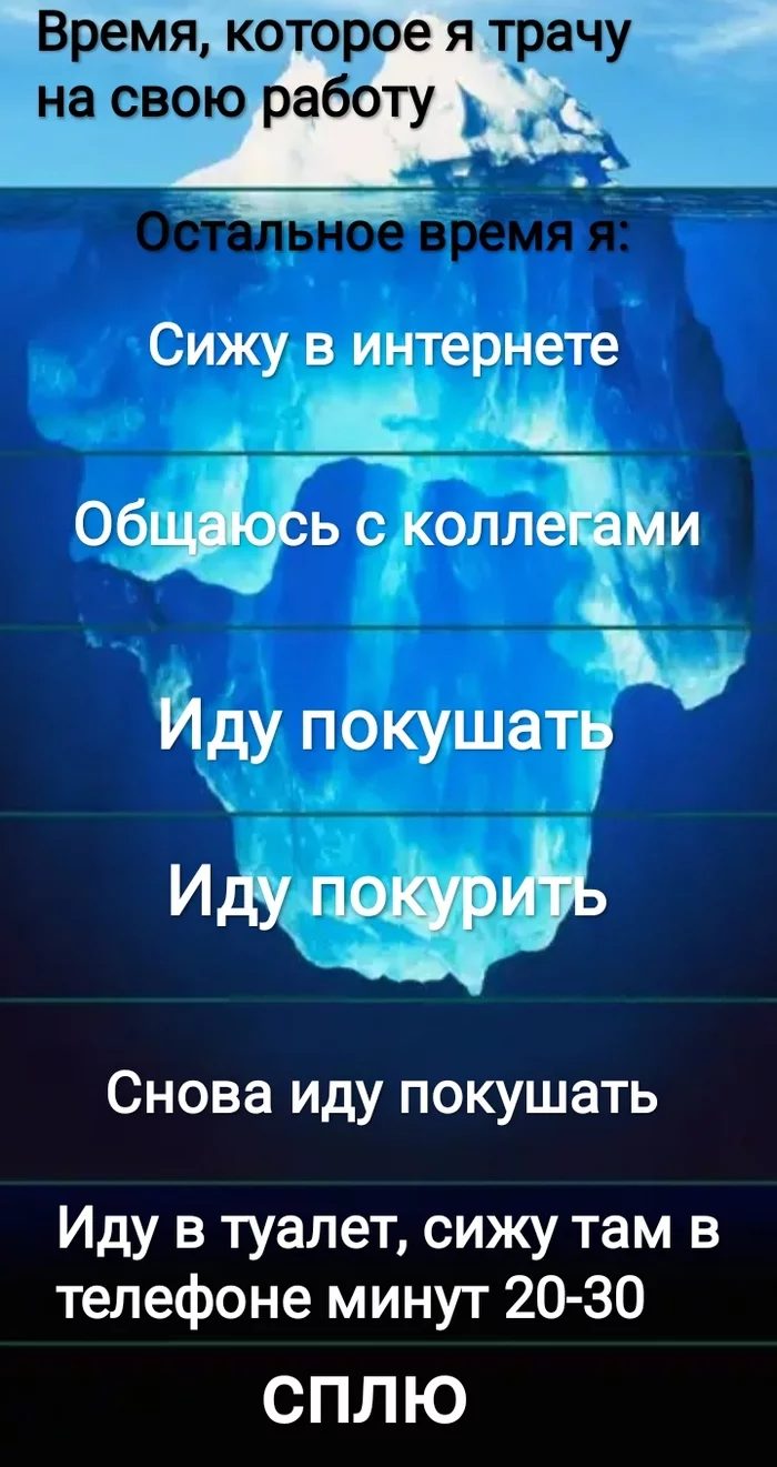 Продуктивность - Моё, Айсберг, Мемы, Картинка с текстом, Работа, Время, Продуктивность, Юмор, Длиннопост