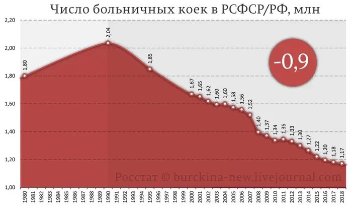 Обратная сторона цифровизации Москвы. часть третья - Моё, Политика, Цифровизация, Россия, Москва, Общество, Закон, Умный город, Правительство, Мысли, Длиннопост