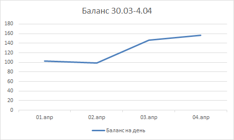 About bets - My, Sports betting, Football, Passion, Longpost