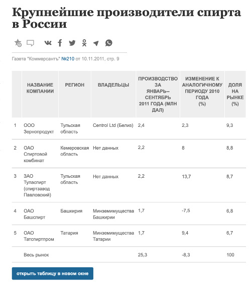 Продукты из китайских фекалий