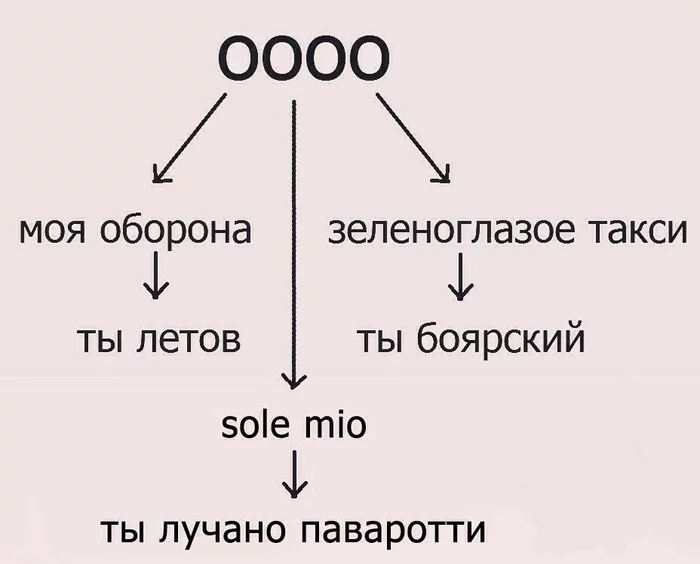 Смысл песни, Моя оборона - Моё, Егор Летов, Моя оборона, Гражданская оборона, Русский рок, Видео, Длиннопост