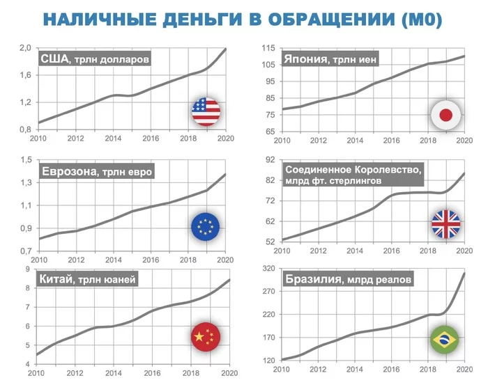 The Central Bank of the Russian Federation is preparing to withdraw cash from circulation - My, Central Bank of the Russian Federation, Cash, Coin, Longpost, Риа Новости