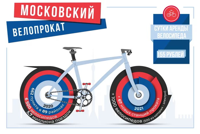 Bike rental season opens in Moscow - A bike, Bike rental, Moscow