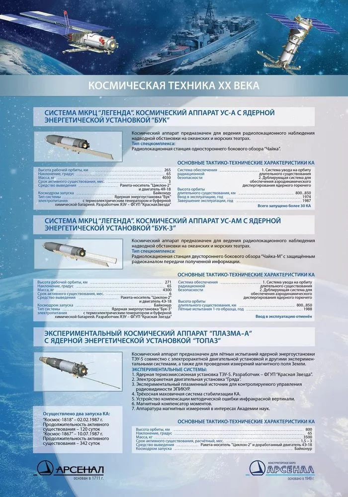 Russian scientists are planning nuclear-powered flights to Jupiter and Saturn - RAS, Space exploration, Ion Engine, Cosmonautics, Longpost