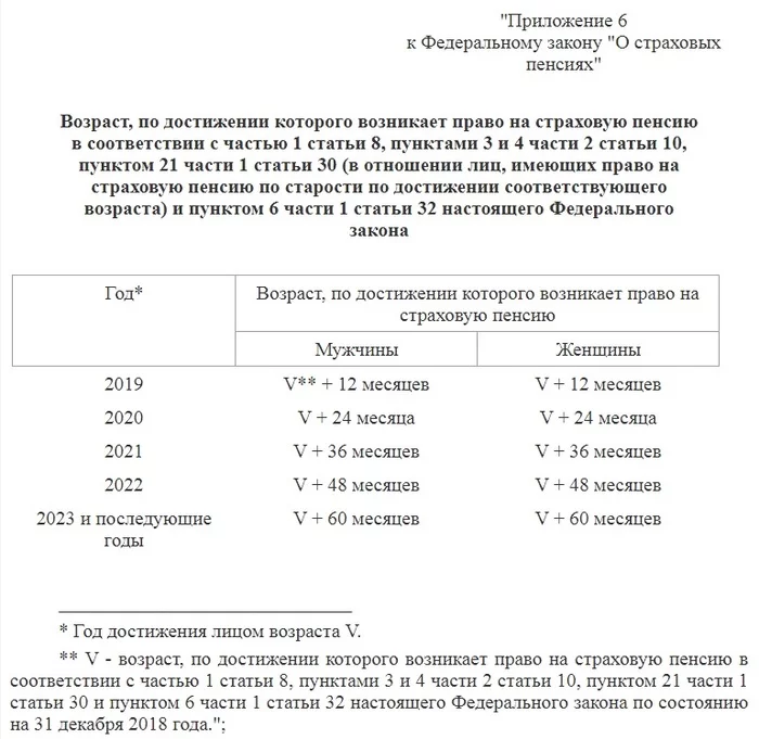 Continuation of the post “A bill on returning the previous retirement age was introduced to the State Duma” - My, Pension, Pension reform, Media and press, news, Bill, Fair Russia, Populism, Reply to post