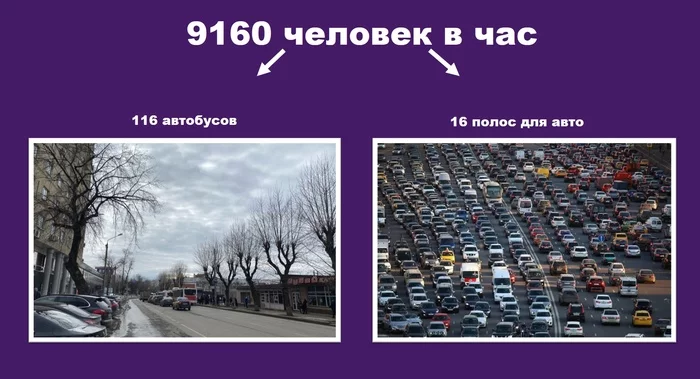 What would a city for cars look like? Using the example of Perm - Permian, Car, Road, Public transport, Urban projects