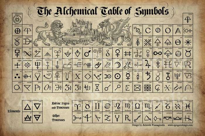 Help for young alchemists - Alchemy, table, Symbol, Symbols and symbols